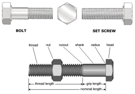 JACKSON PALMER 1,700 Piece Hardware Assortment Kit with Screws, Nuts, Bolts  & Washers (3 Trays), Nails, Screws & Fasteners -  Canada